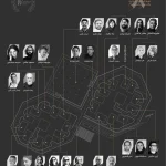 هشتمین دوره‌ی فستیوال معماری و مردم